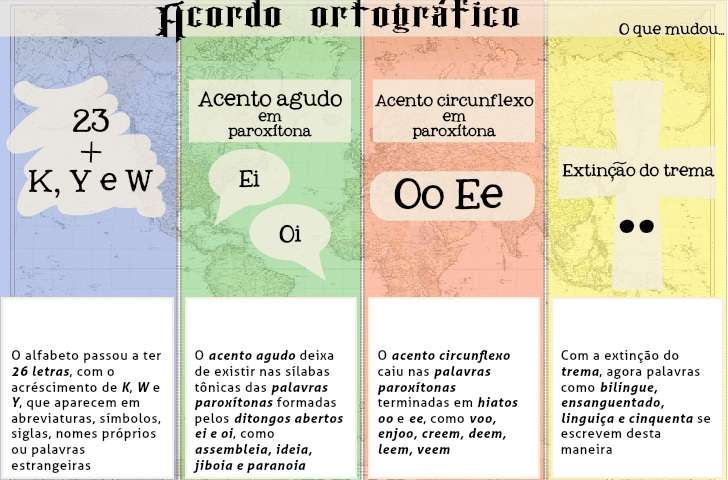 Academia Brasileira de Letras propõe ampliação da reforma ortográfica