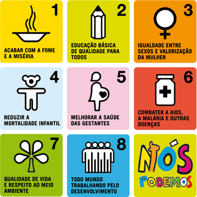Sistema apoiará municípios na definição de melhorias sociais e educacionais
