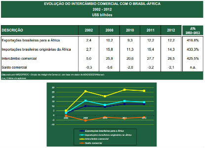 Fórum América do Sul-África busca fortalecer cooperação sul-sul