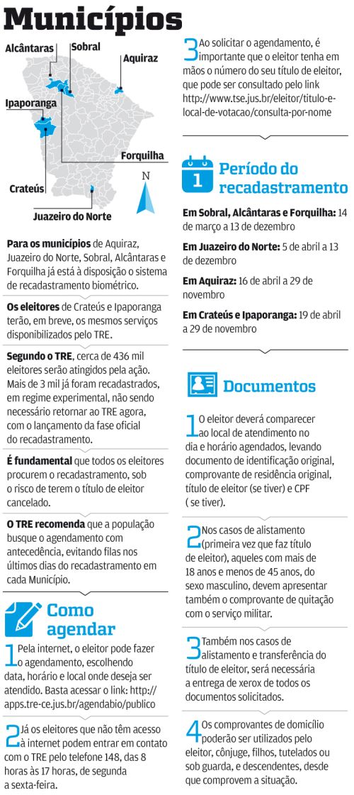TRE cadastra eleitores para votação biométrica