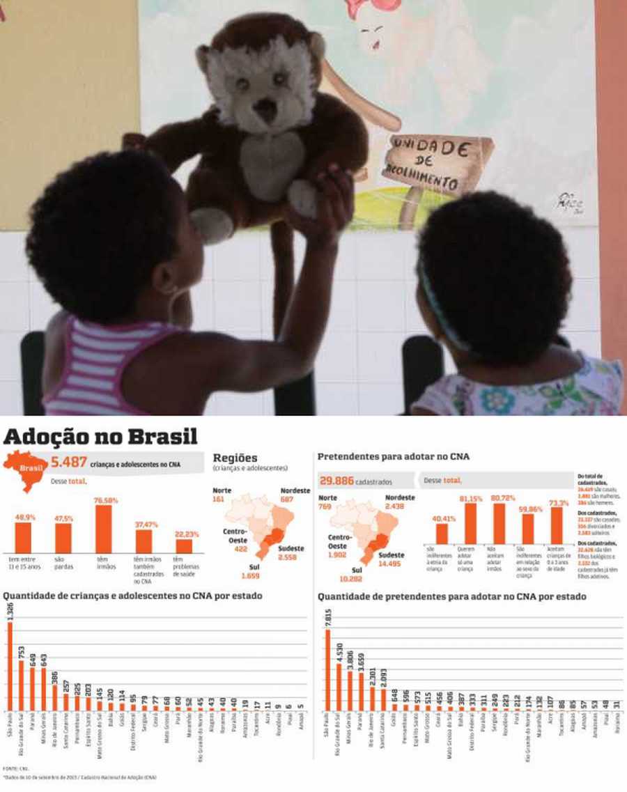 77 crianças e adolescentes esperam por uma nova família no Ceará
