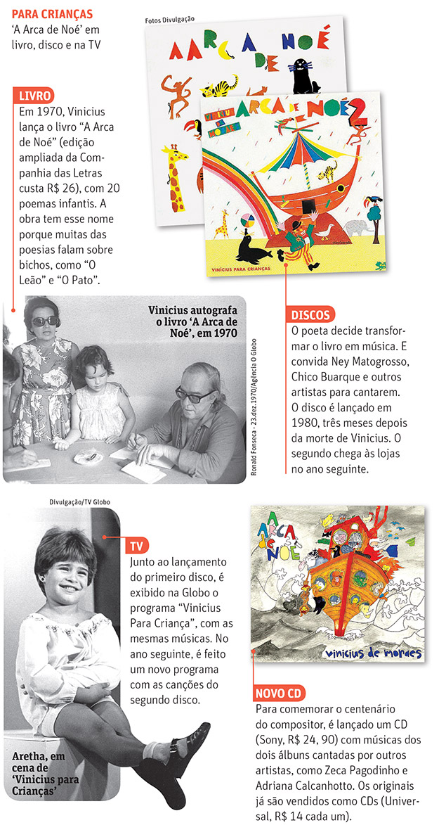 Disco infantil de Vinicius de Moraes ganha nova versão com Chico, Caetano e outros