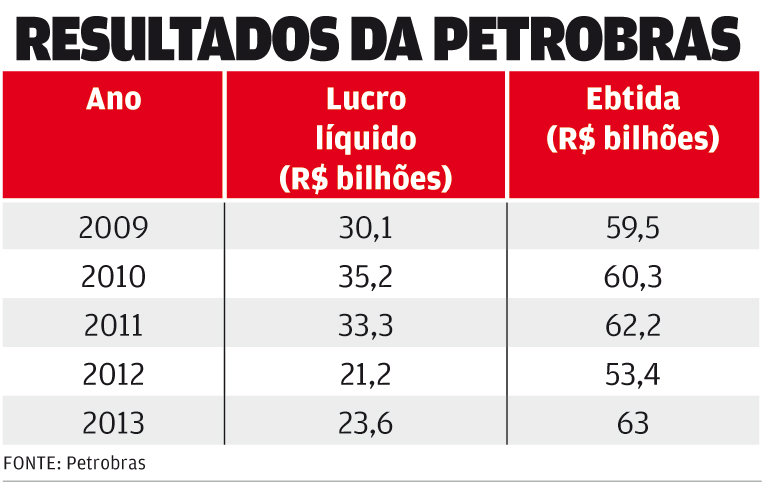 Premium II avança no Plano de Negócios 2014-2018