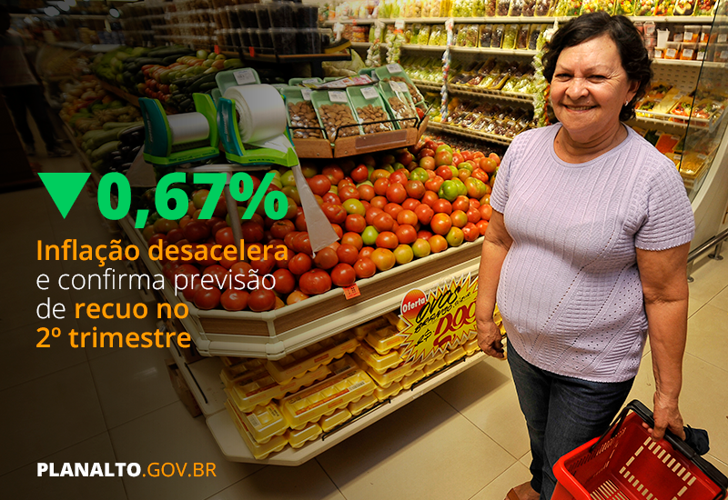 Inflação perde força e confirma previsão de recuo no segundo trimestre do ano