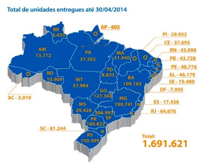 MCMV completa cinco anos com 3,4 milhões de unidades contratadas