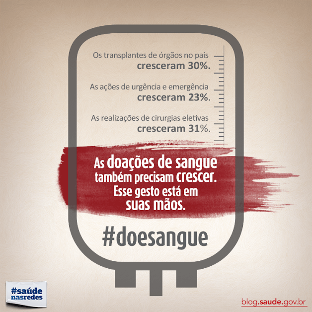 Aplicativo ajuda a mobilizar e convocar doadores de sangue
